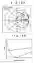 Fig. 14 - Wide band antenna