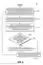 Fig. 03 - Method and apparatus for dynamically selecting the best antennas/mode ports for transmission and reception