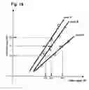 Fig. 17 - Light emitting device and method of driving the same