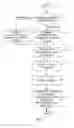 Fig. 04 - Method for simultaneously adjusting brightness and contrast of a display