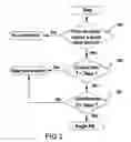 Fig. 03 - Method for identifying a movement of single tap on a touch device