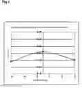 Fig. 04 - Actuator having an inputting function