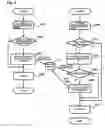 Fig. 05 - Information processing unit, system, remote control method, and storage medium