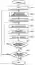 Fig. 01 - Information processing method and apparatus