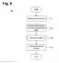 Fig. 10 - System and method for presenting independent variable geometric relationships
