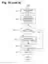 Fig. 12 - System and method for presenting independent variable geometric relationships