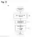 Fig. 13 - System and method for presenting independent variable geometric relationships