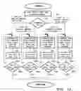Fig. 13 - Synchronized two-level graphics processing cache