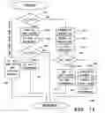 Fig. 15 - Synchronized two-level graphics processing cache