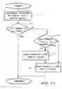 Fig. 16 - Synchronized two-level graphics processing cache