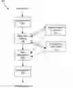 Fig. 01 - Selective super-sampling/adaptive anti-aliasing of complex 3D data