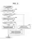 Fig. 04 - Image pickup apparatus, control method thereof, control program thereof and storage medium, with movement of focus lens on basis of evaluation values extracted by long period scan upon failure of detection of peak position by short period scan