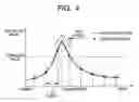 Fig. 05 - Image pickup apparatus, control method thereof, control program thereof and storage medium, with movement of focus lens on basis of evaluation values extracted by long period scan upon failure of detection of peak position by short period scan