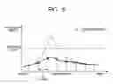Fig. 06 - Image pickup apparatus, control method thereof, control program thereof and storage medium, with movement of focus lens on basis of evaluation values extracted by long period scan upon failure of detection of peak position by short period scan
