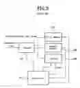 Fig. 04 - Method and apparatus for compensating for interlaced-scan type video signal