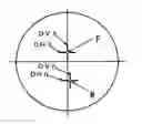 Fig. 01 - Bi-aspherical type progressive-power lens