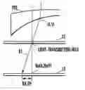 Fig. 01 - Method and device for evaluating spectacle lens or mold for molding spectacle lens, and method and system for manufacturing spectacle lens