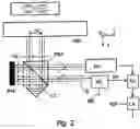 Fig. 03 - Lithographic apparatus, interferometer and device manufacturing method