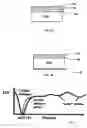 Fig. 04 - Method of analysis of multiple layer samples