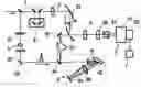 Fig. 01 - Multi-channeled measuring method and apparatus for measuring spectrum of terahertz pulse
