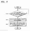 Fig. 06 - Option module using clock frequency, electric device, and methods therefor