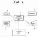 Fig. 02 - Information processing apparatus and method