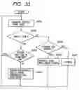Fig. 28 - Information processor, method for processing information and memory medium for storing program readable by computer