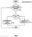 Fig. 07 - Method for introduction and linking of imaging appliances