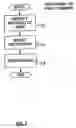 Fig. 08 - Method for introduction and linking of imaging appliances