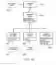 Fig. 37 - System and method for delivering a greeting card to a user