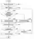 Fig. 01 - Document layout processing using templates