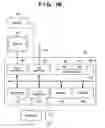 Fig. 03 - Document layout processing using templates