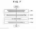 Fig. 09 - Document layout processing using templates