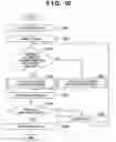 Fig. 12 - Document layout processing using templates