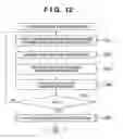 Fig. 14 - Document layout processing using templates