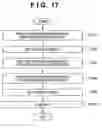 Fig. 19 - Document layout processing using templates