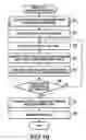 Fig. 13 - Inkjet printing device
