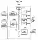 Fig. 17 - Inkjet printing device