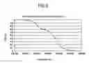 Fig. 06 - Optical amplifier using delayed phase matching fiber
