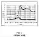 Fig. 04 - Electrostatic discharge protection circuit