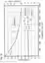 Fig. 47 - Drive circuit for el display panel