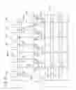 Fig. 93 - Drive circuit for el display panel