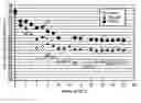 Fig. 01 - Silicate additives for capacitor working electrolytes