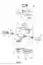 Fig. 02 - Video structure