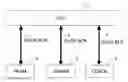 Fig. 01 - Data structure design system and method for prolonging the life of an FRAM