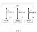 Fig. 02 - Data structure design system and method for prolonging the life of an FRAM