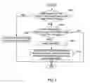 Fig. 06 - Data structure design system and method for prolonging the life of an FRAM