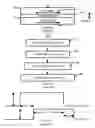 Fig. 02 - Method and system for performing more consistent switching of magnetic elements in a magnetic memory