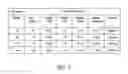 Fig. 09 - Segmented MRAM memory array