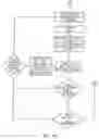 Fig. 12 - Multi-state memory